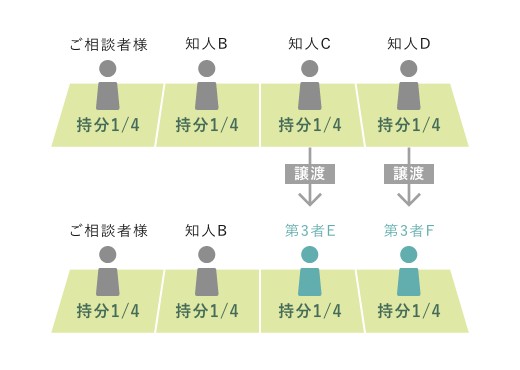 ご相談内容の画像