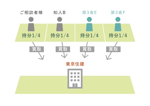 ご提案および対応の画像