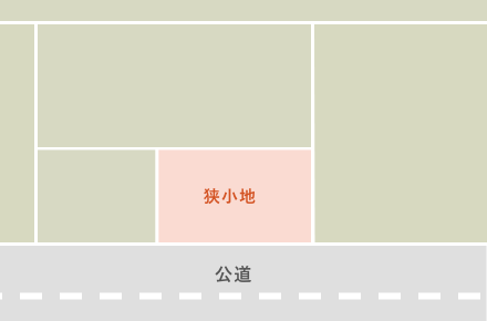 狭小地のイラスト02
