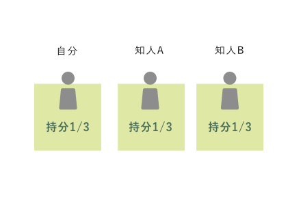 共有持分のイラスト01